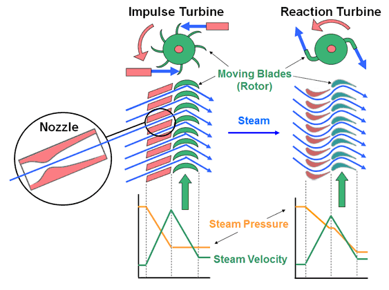 Reaction turbine pdf